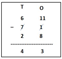 Subtraction of 2-Digit Number from 2-Digit Number with Regropuing