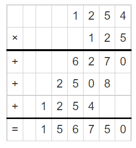 Multiplication of a Number by a 3-Digit Number 2