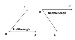 Positive & Negative Angles