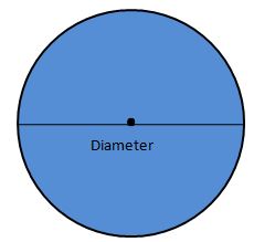 diameter of the circle