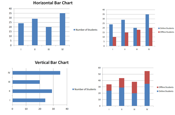 Types of Bar Chart