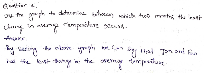 Go Math Grade 5 Answer Key Chapter 9 Algebra Patterns and Graphing Page 383 Q4
