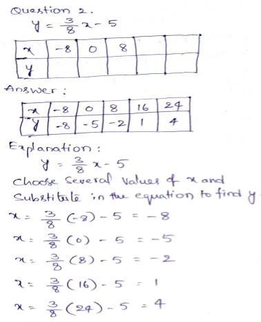 Go Math Grade 8 Answer Key Chapter 4 Nonproportional Relationships Page 98 Q2