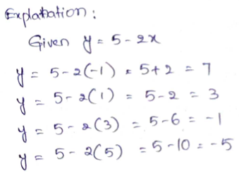 Go Math Grade 8 Answer Key Chapter 6 Functions Page 164 Q1