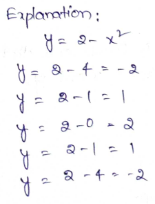 Go Math Grade 8 Answer Key Chapter 6 Functions Page 164 Q2