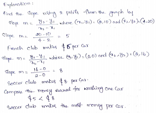 Go Math Grade 8 Answer Key Chapter 6 Functions Page 172 Q14