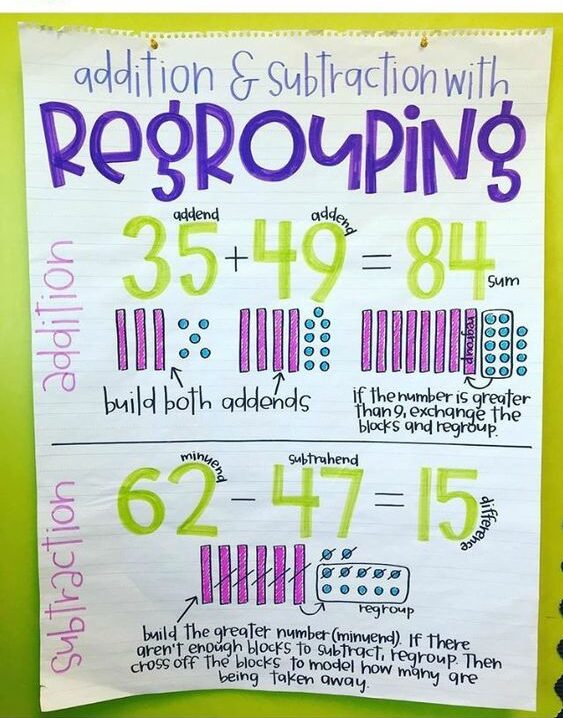 Model Regrouping for Subtraction