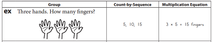 Bridges in Mathematics Grade 3 Student Book Unit 5 Module 1 Answer Key 8