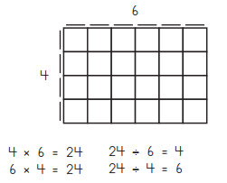 Bridges in Mathematics Grade 3 Student Book Unit 5 Module 2 Answer Key 1
