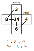 Bridges in Mathematics Grade 3 Student Book Unit 5 Module 3 Answer Key 22