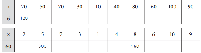Bridges in Mathematics Grade 3 Student Book Unit 7 Module 3 Answer Key 1