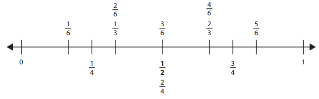 Bridges in Mathematics Grade 3 Student Book Unit 7 Module 4 Answer Key 9