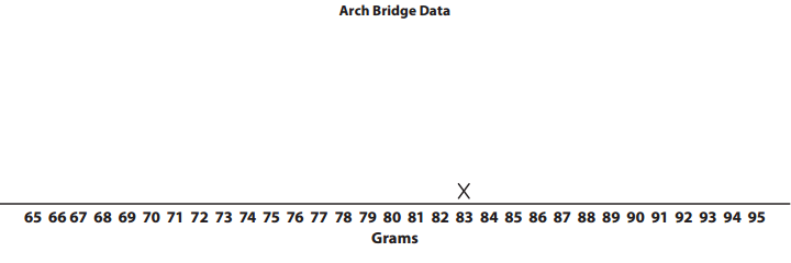 Bridges in Mathematics Grade 3 Student Book Unit 8 Module 1 Answer Key 10