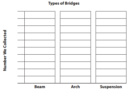 Bridges in Mathematics Grade 3 Student Book Unit 8 Module 2 Answer Key 7
