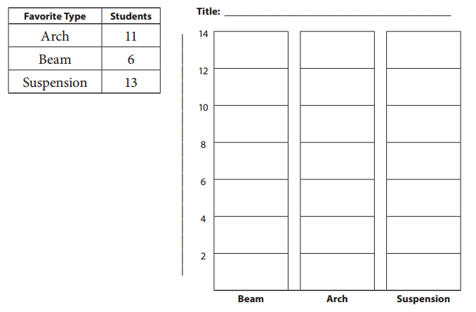 Bridges in Mathematics Grade 3 Student Book Unit 8 Module 2 Answer Key 8