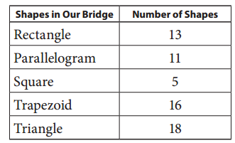 Bridges in Mathematics Grade 3 Student Book Unit 8 Module 3 Answer Key 4