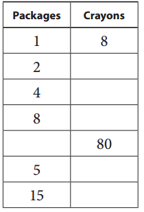 Bridges in Mathematics Grade 4 Student Book Unit 1 Module 1 Answer Key 6