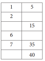 Bridges in Mathematics Grade 4 Student Book Unit 1 Module 2 Answer Key 15
