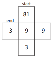 Bridges in Mathematics Grade 4 Student Book Unit 1 Module 3 Answer Key 22