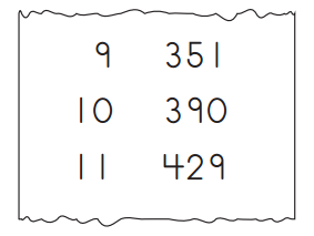 Bridges in Mathematics Grade 4 Student Book Unit 2 Module 2 Answer Key 21