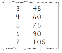 Bridges in Mathematics Grade 4 Student Book Unit 2 Module 2 Answer Key 22