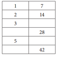 Bridges in Mathematics Grade 4 Student Book Unit 2 Module 2 Answer Key 23