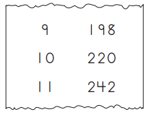 Bridges in Mathematics Grade 4 Student Book Unit 2 Module 3 Answer Key 1
