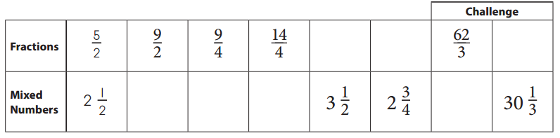 Bridges in Mathematics Grade 4 Student Book Unit 3 Module 2 Answer Key 34