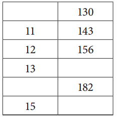 Bridges in Mathematics Grade 4 Student Book Unit 4 Module 1 Answer Key 14