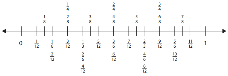 Bridges in Mathematics Grade 4 Student Book Unit 7 Module 1 Answer Key 12