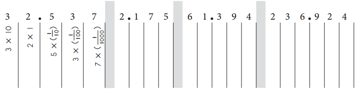 Bridges in Mathematics Grade 5 Student Book Unit 3 Module 2 Answer Key 10