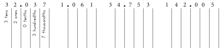 Bridges in Mathematics Grade 5 Student Book Unit 3 Module 2 Answer Key 2