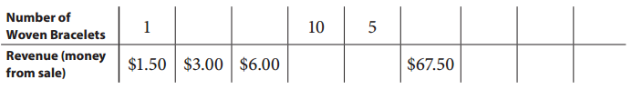 Bridges in Mathematics Grade 5 Student Book Unit 4 Module 2 Answer Key 14