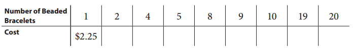 Bridges in Mathematics Grade 5 Student Book Unit 4 Module 2 Answer Key 6