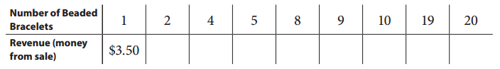 Bridges in Mathematics Grade 5 Student Book Unit 4 Module 2 Answer Key 7