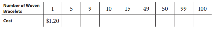 Bridges in Mathematics Grade 5 Student Book Unit 4 Module 2 Answer Key 8