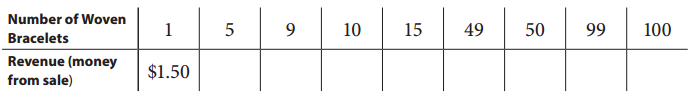 Bridges in Mathematics Grade 5 Student Book Unit 4 Module 2 Answer Key 9