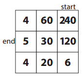 Bridges in Mathematics Grade 5 Student Book Unit 4 Module 4 Answer Key 34