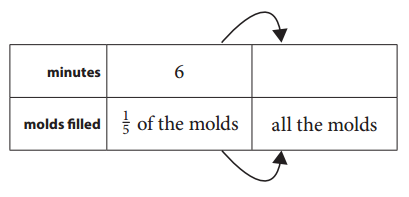 Bridges in Mathematics Grade 5 Student Book Unit 7 Module 1 Answer Key 9