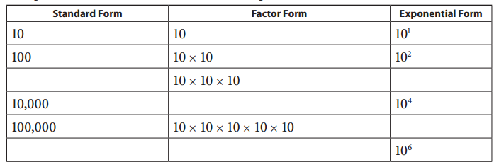 Bridges in Mathematics Grade 5 Student Book Unit 7 Module 3 Answer Key 1