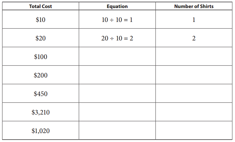Bridges in Mathematics Grade 5 Student Book Unit 7 Module 3 Answer Key 7