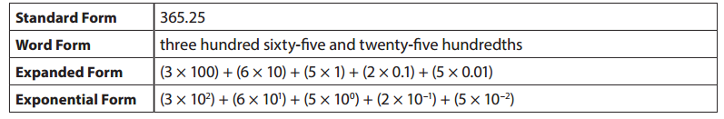 Bridges in Mathematics Grade 5 Student Book Unit 7 Module 4 Answer Key 6