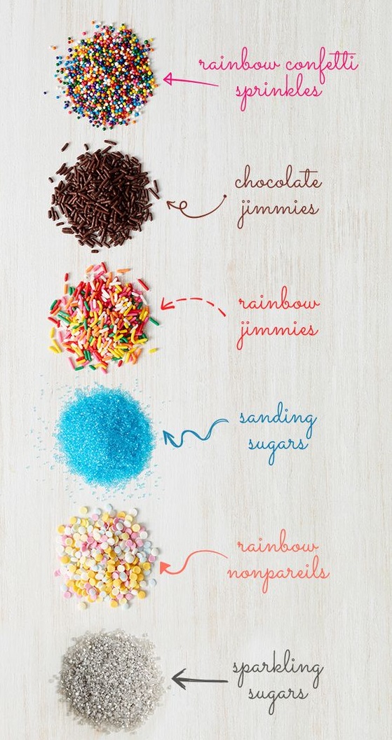 Chocolate sprinkles cost as much per pound as sugar.
