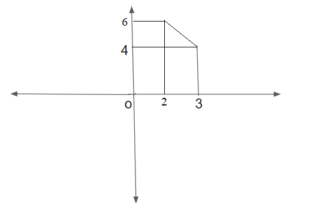 Distance Formula in Geometry 1