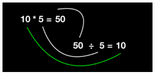 Division as the Inverse of Multiplication 2