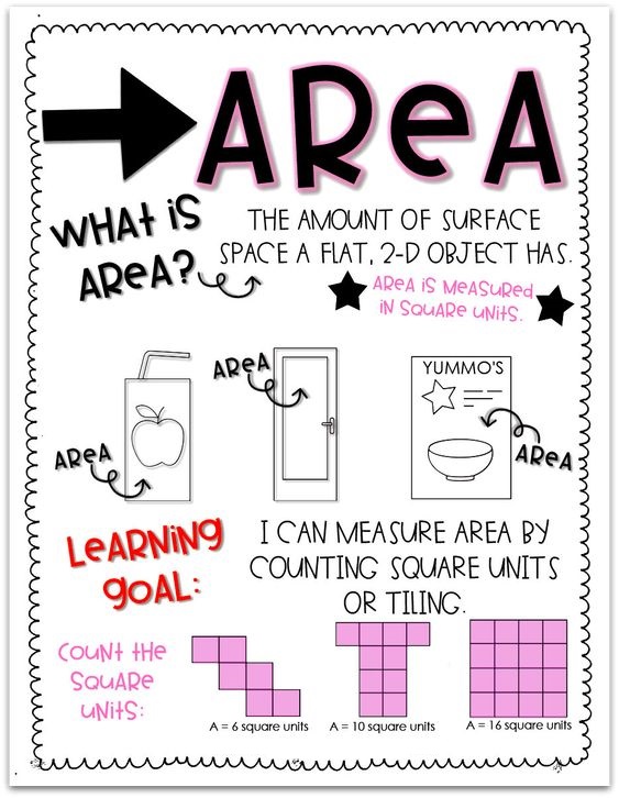 Eureka Math 3rd Grade Module 4 Topic B Concepts of Area Measurement