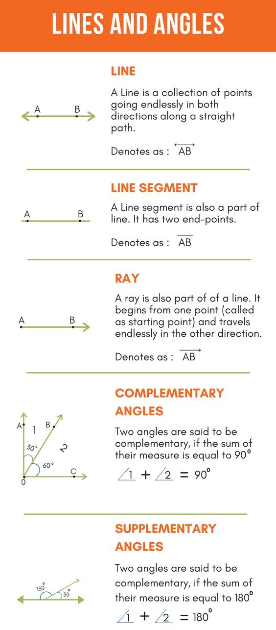 Eureka Math Grade 4 Module 4 Topic A Lines and Angles