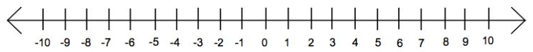 Integers and the Number Line 3
