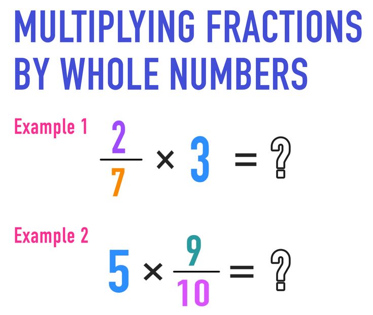 Multiplication of a Whole Number by a Fraction