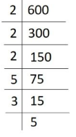 Perfect Cubes from 1 to 15 Numbers 6